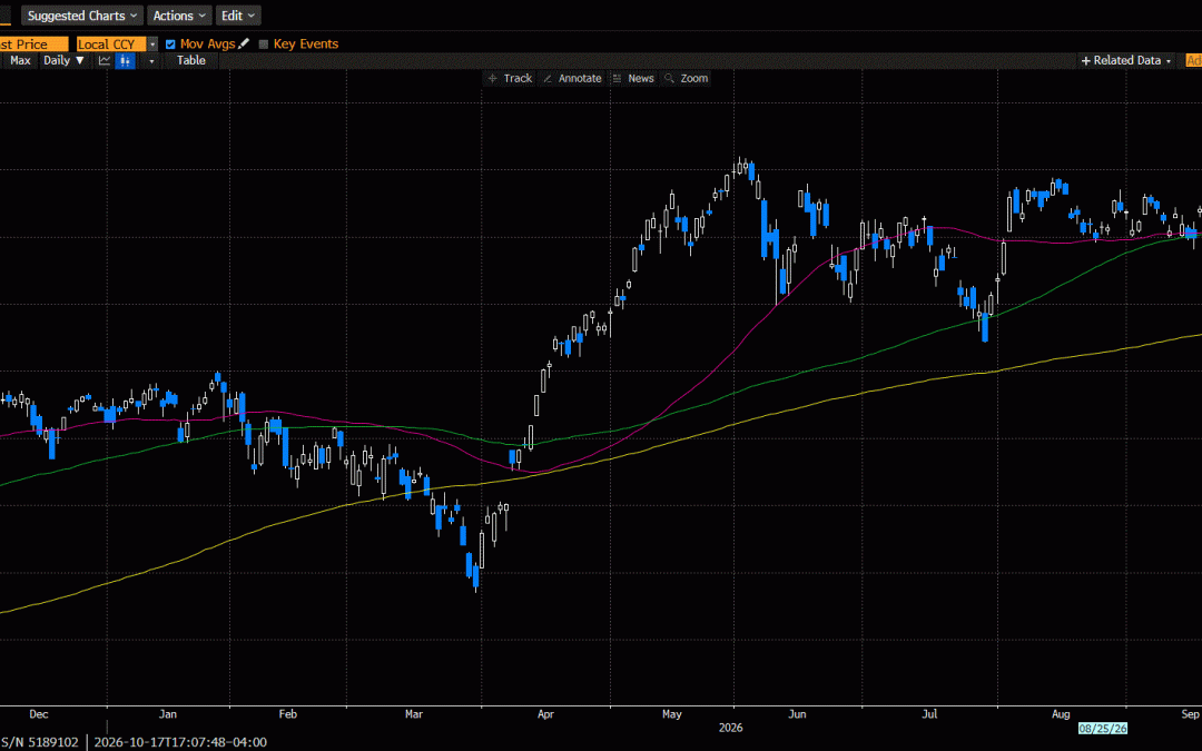 Weekly Market Commentary